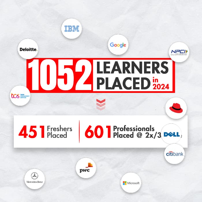 1052 learners placed in 2024 last year