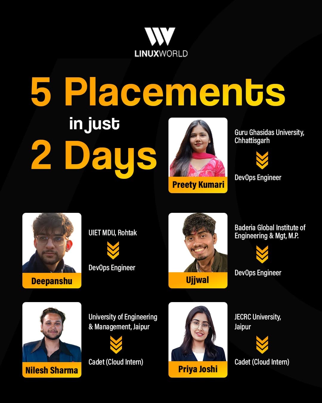 5 Placements in just 2 Days